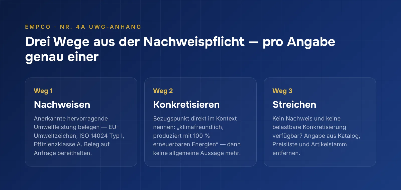 Drei Wege mit allgemeinen Umweltaussagen umzugehen: Nachweisen, Konkretisieren oder Streichen — je Angabe genau einer